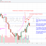 180820 - EURAUD - Preliminary Indication of Increased Supply Pressure
