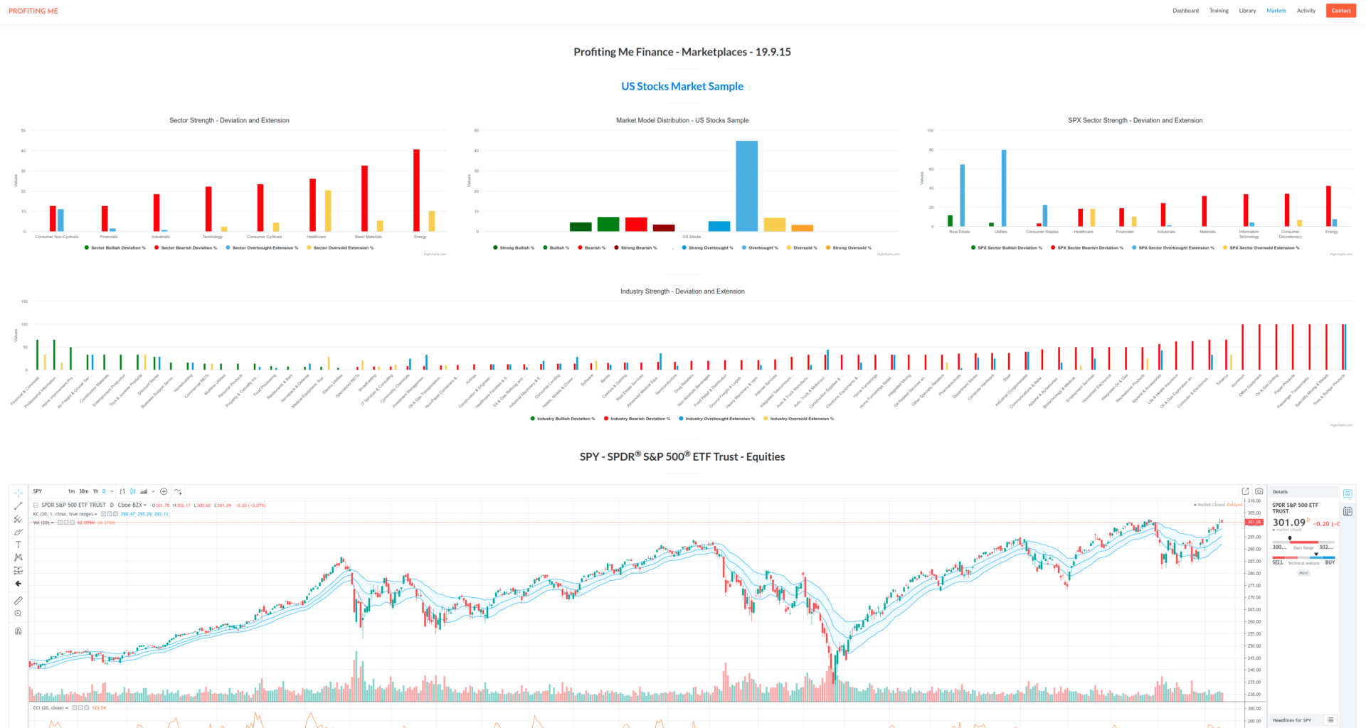 190915 - Profiting Me Finance Analytics - Platform - Marketplaces - US Stocks Sample