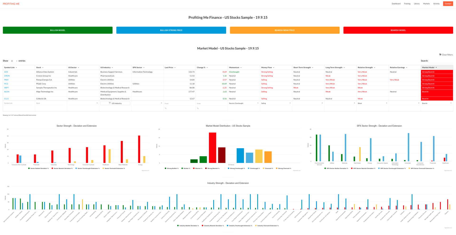 190915 - Profiting Me Finance Analytics - Platform - Market Model - US Stocks Sample