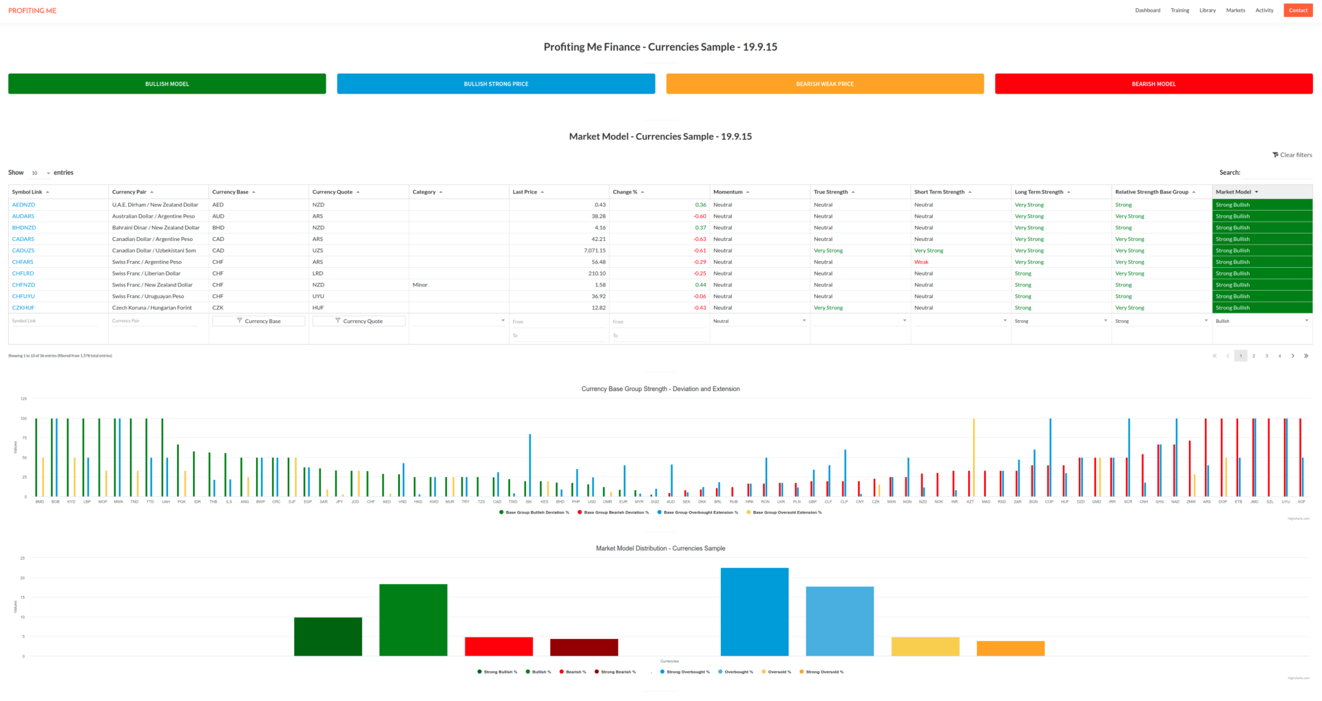 190915 - Profiting Me Finance Analytics - Platform - Market Model - Currencies Sample