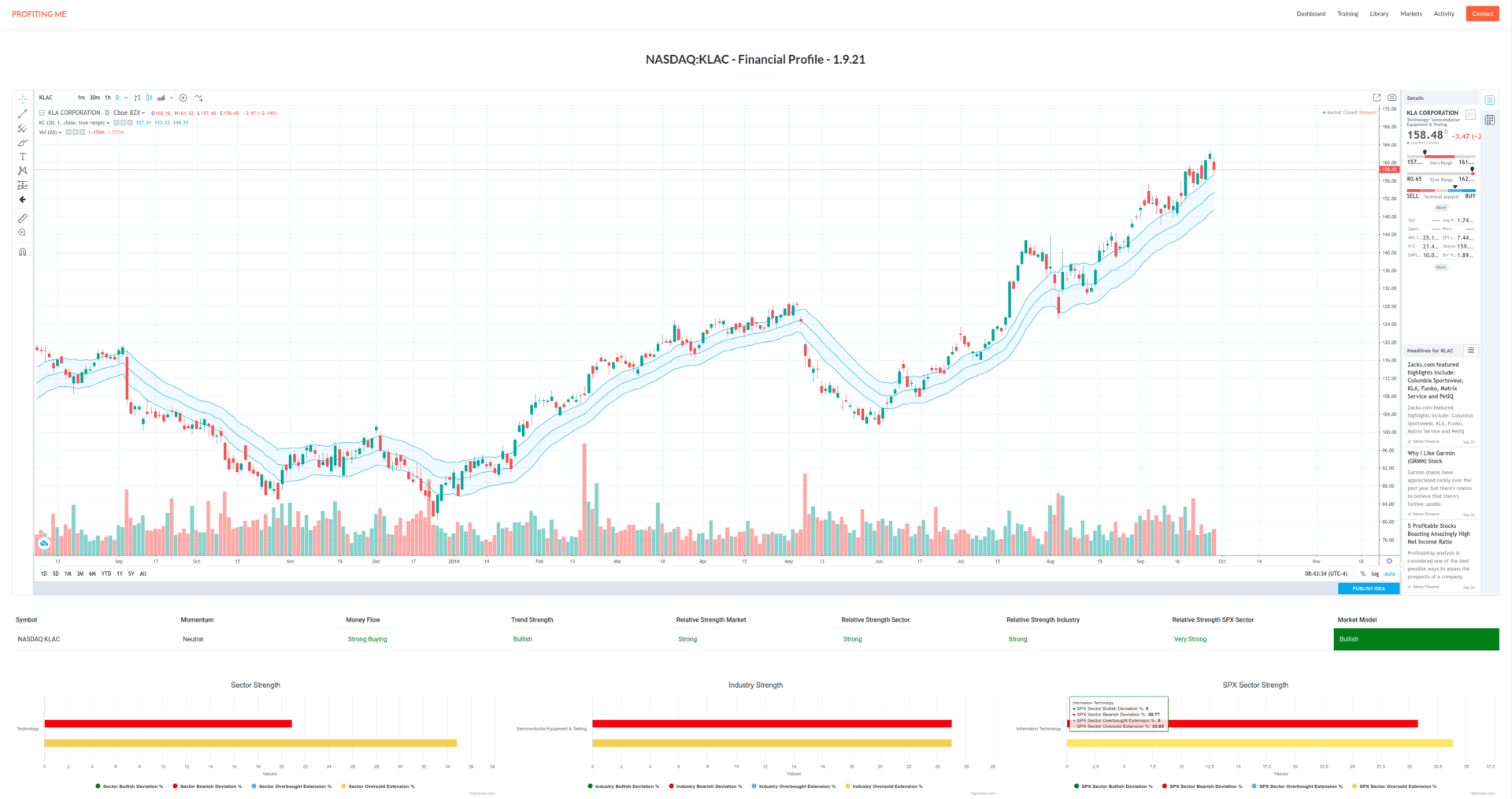 190929 - Profiting Me Finance Analytics - Platform - Financial Profile